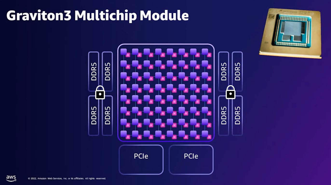 Amazon-AWS-Graviton3-7-chiplets.jpg