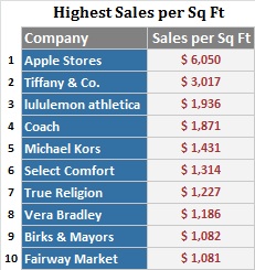 retail_sails_2012_ranking.jpg