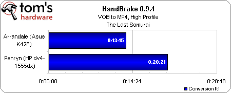HandBrake.png