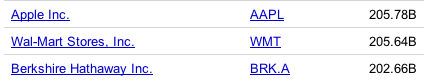 125235-aapl_wmt.png