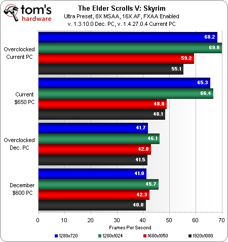 Skyrim%20Ultra%208X%20MSAA.png