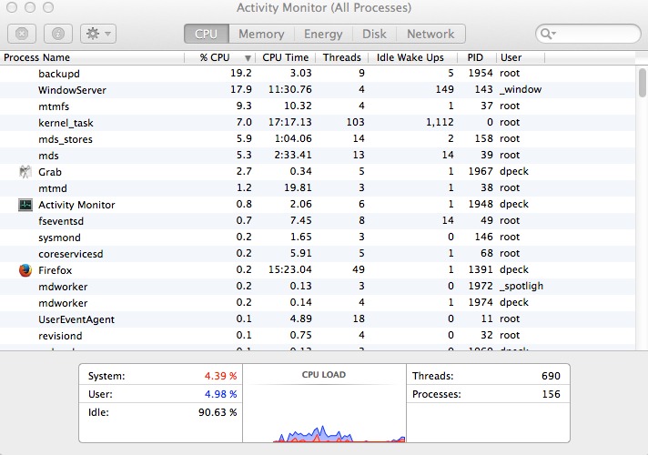 ActivityMonitor05Mar14CPUSBs.jpg