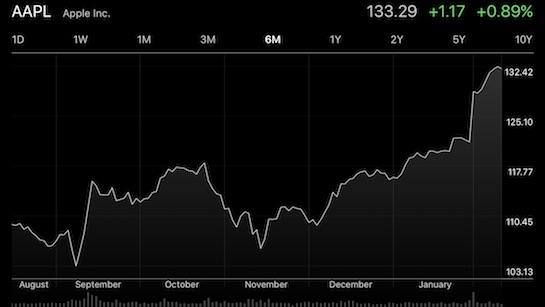 AAPL-Feb-13-2017.jpg
