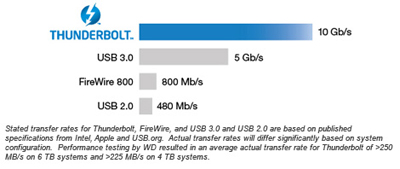 mybookthunderbolt_05.jpg