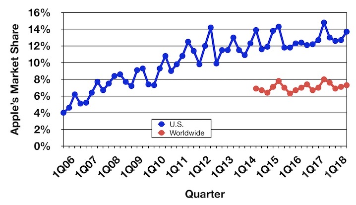 gartner_3Q18_trend.jpg