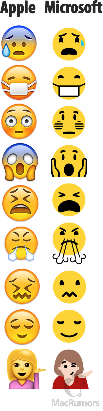 Apple-vs-Microsoft-Emojis.jpg
