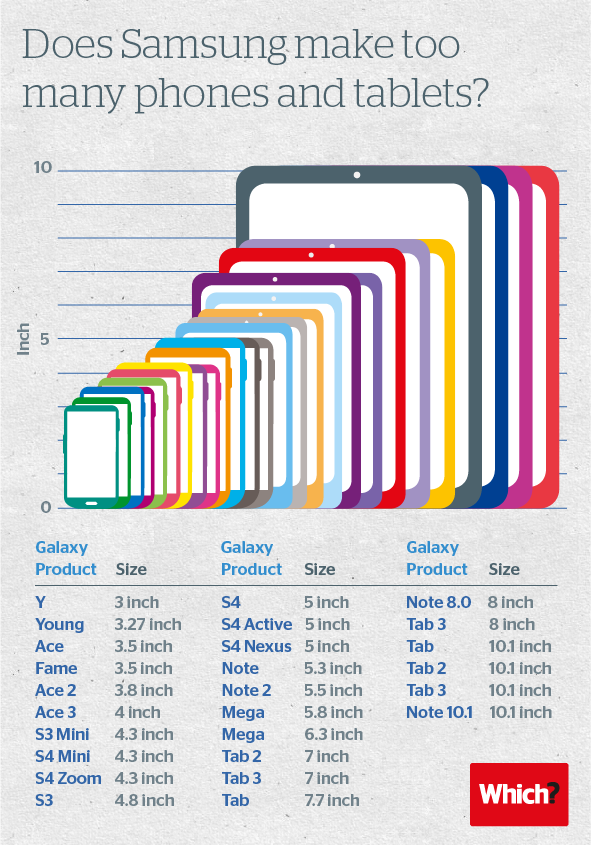 Does-Samsung-make-too-many-phones.png