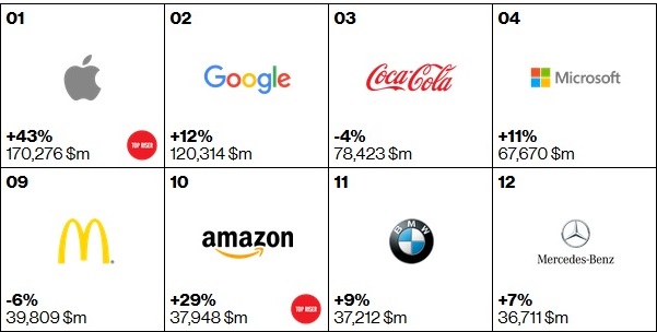 interbrand-2k15.jpg