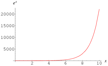 ExponentiallyIncreasingFunction_1000.gif