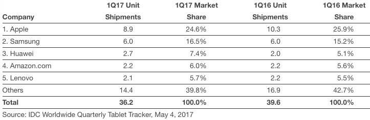 idc-tablets-q1-2017-calendar.jpg