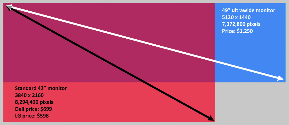 49inchVS42inch.jpg