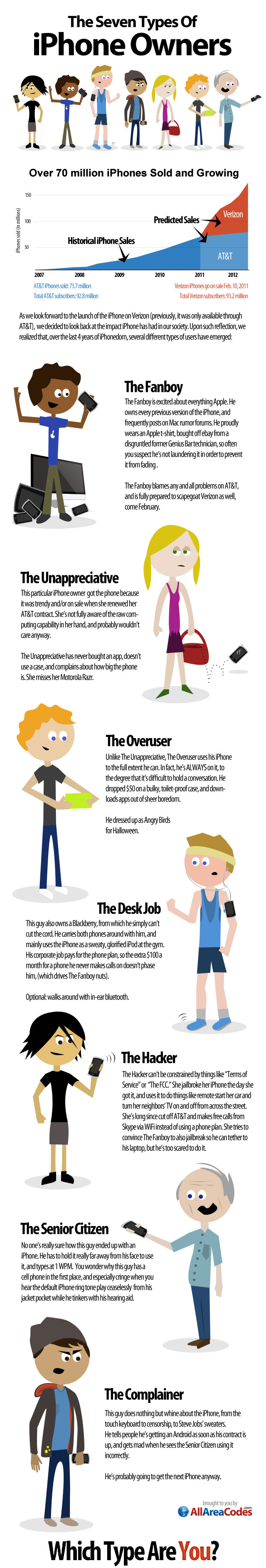 7-types-iphone-users.jpg