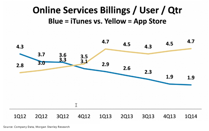 declining-itunes.jpg
