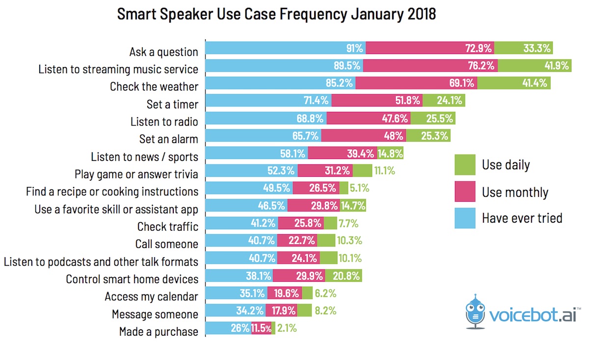 voicebot-speaker-survey-2.jpg