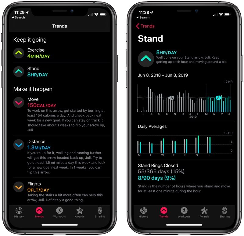 activitytrends-800x772.jpg
