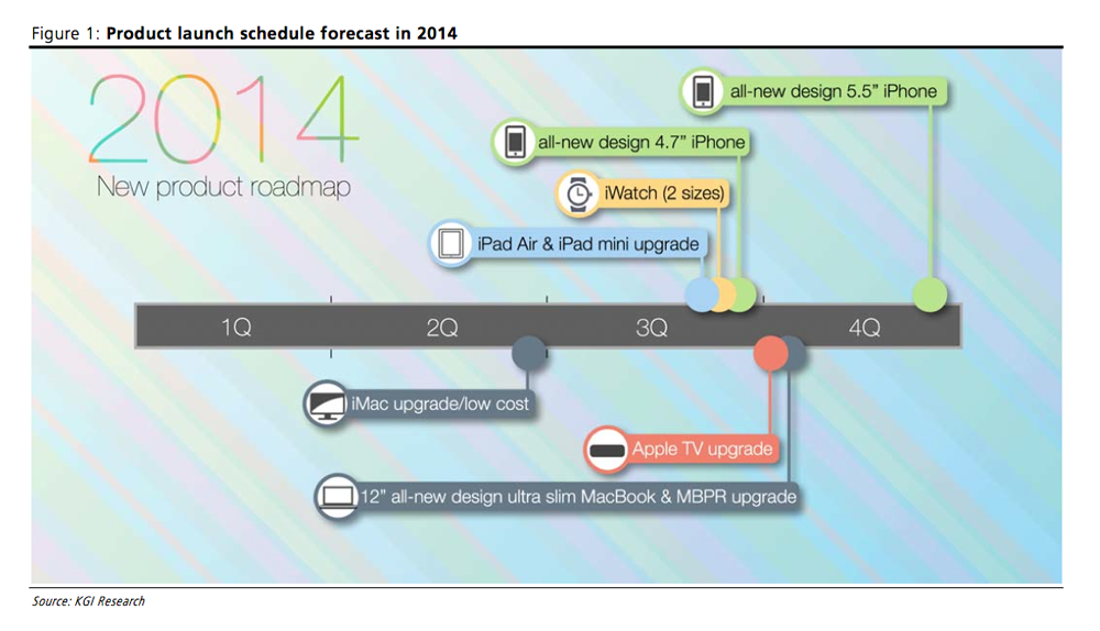 timeline.png