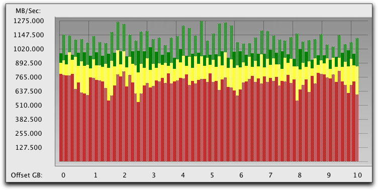 RAM_TEST_Speed.jpg