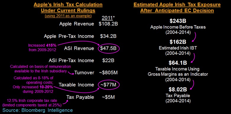 Bloomberg-Apple-Tax-Chart.jpg