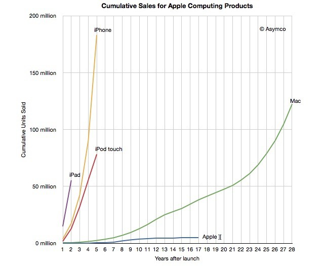 asymco-wonder-graph.jpg