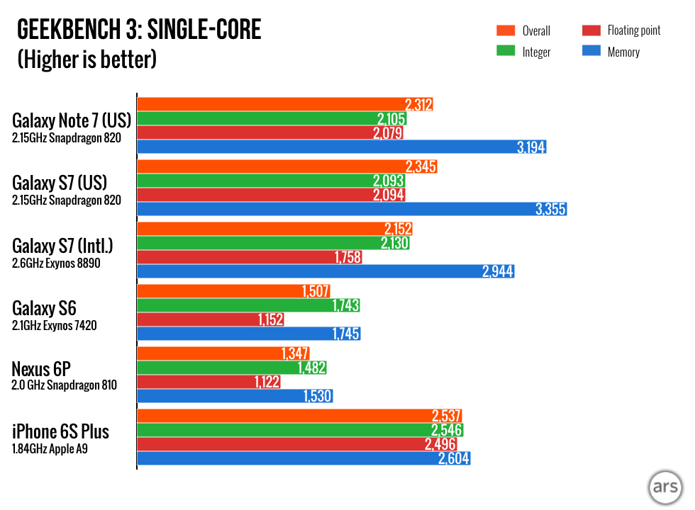 Samsung-benchmark.002.jpeg