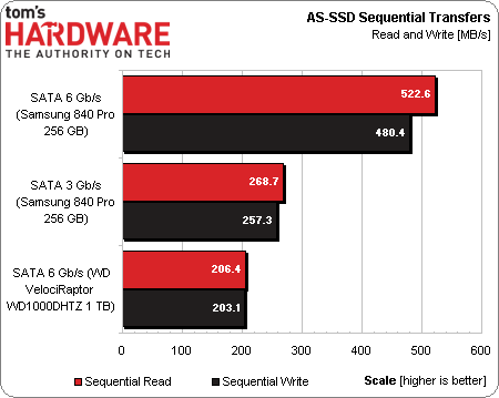 AS-SSD_Sequential.png