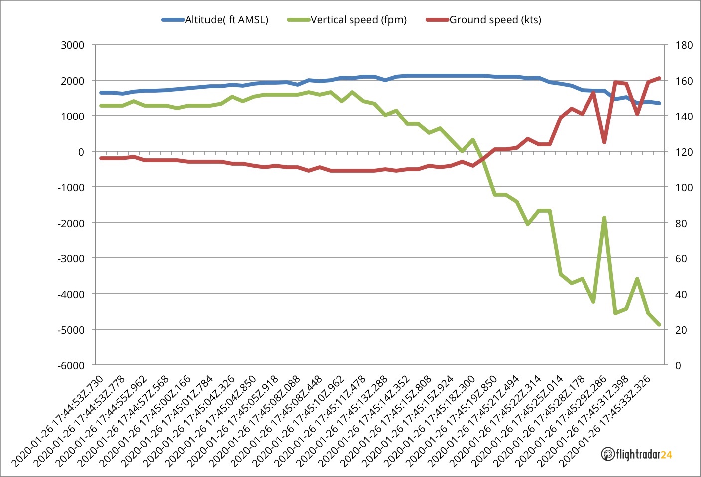 N72EX-Final-Minute-of-Data-1.jpg