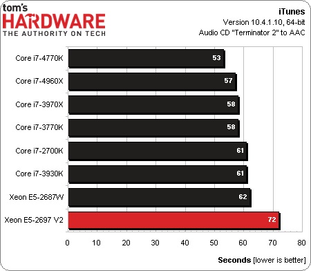 xeon_e5_2697_v2_itunes.jpg