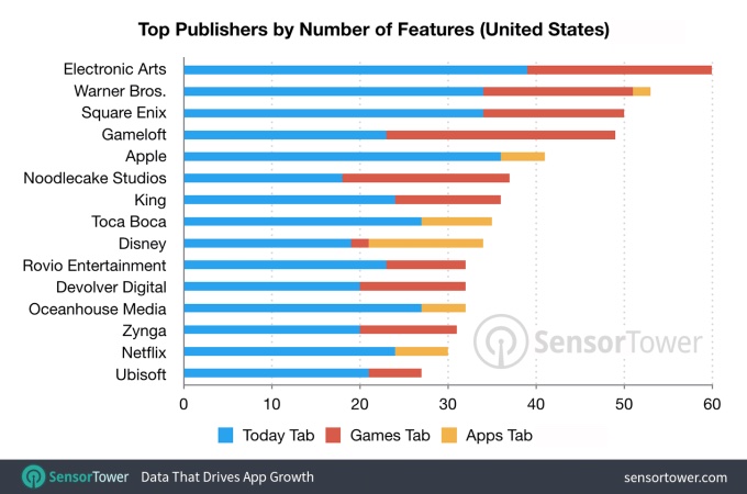 publishersbyfeature.jpg