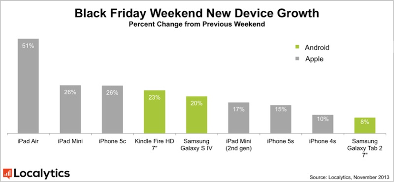 localytics_black_friday_growth.jpg