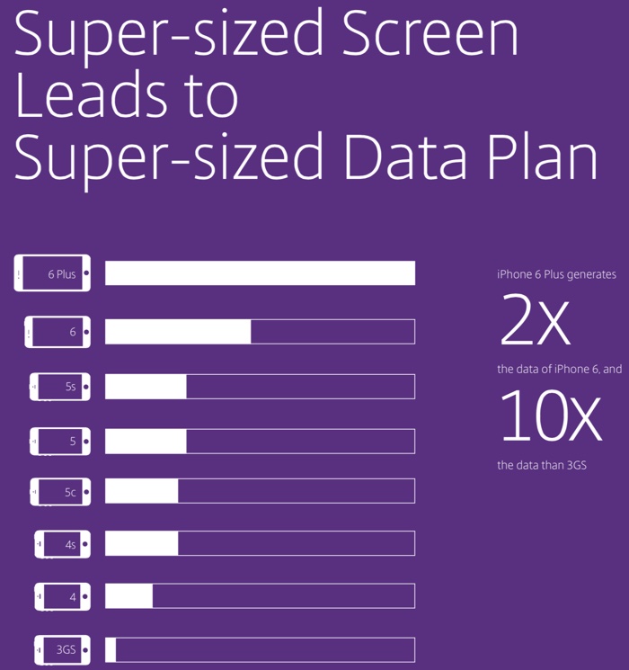 iphone6data.jpg