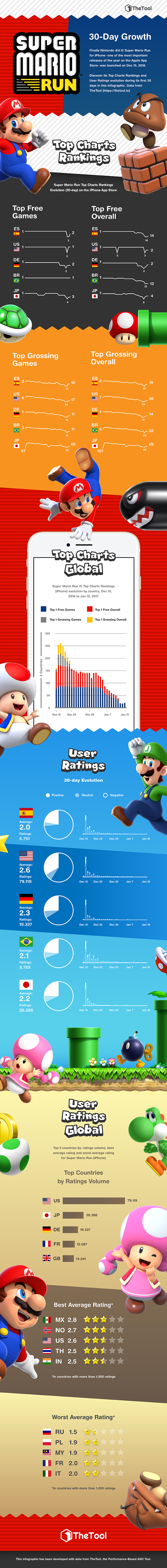 super-mario-run-infographic-growth.jpg