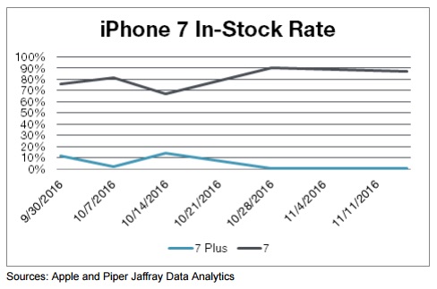 iphone-7-stock-piper-jaffray.jpg