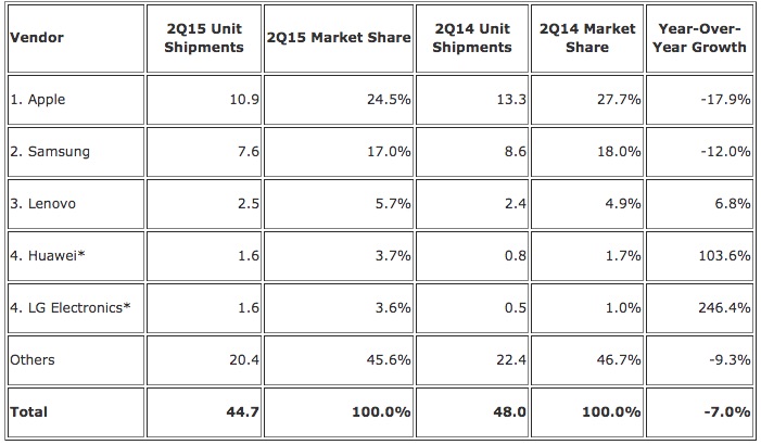 IDC-Q215-Tablets.jpg