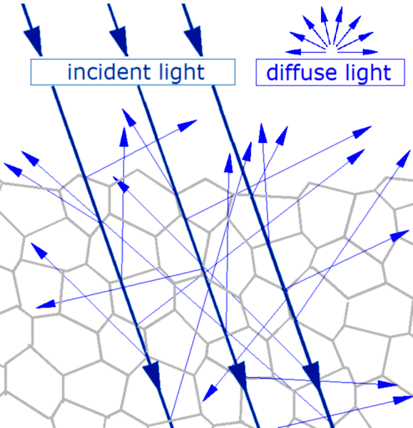 579px-Diffuse_refl.gif