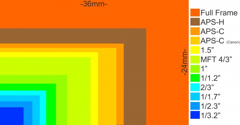 camera-sensor-size-10.jpg
