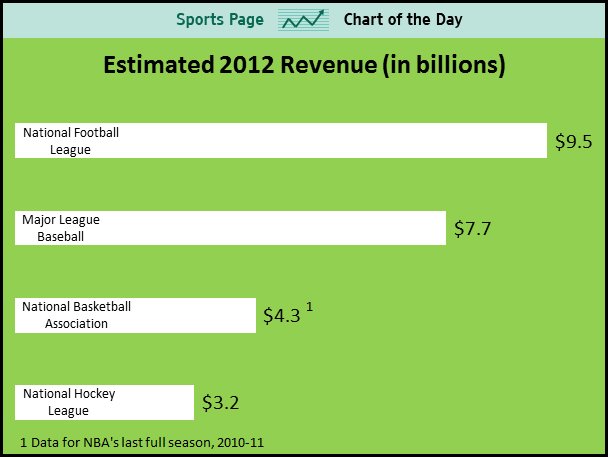 sports-revenues.jpg