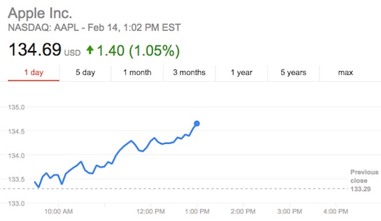 aapl-valentines-day.jpg