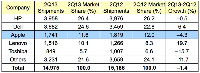 gartner_2Q13_us.jpg