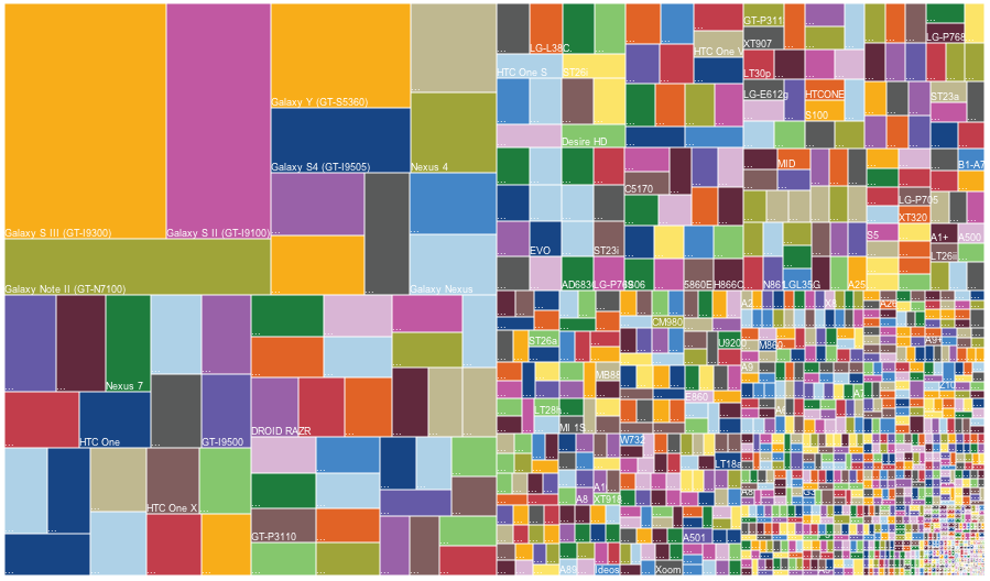 Android-fragmentation-devices-2013-.png