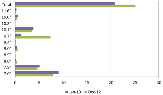 tabletshipments.jpg