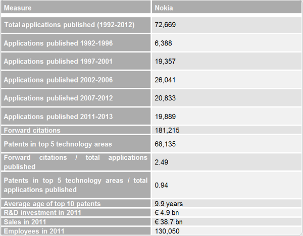 Nokia_Patent_Portfolio_Report.png