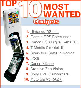 CE.PH.CP-Merch-MostWanted-Top10Tech-275x300.gif