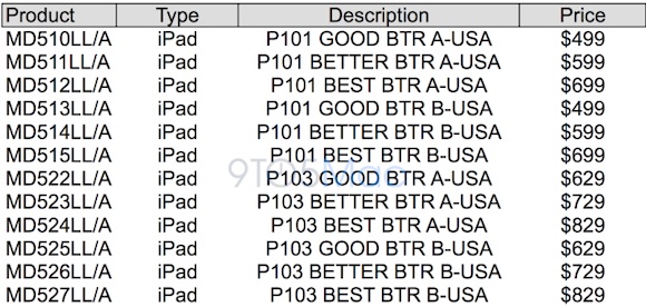 ipad_3_revised_part_numbers.jpg