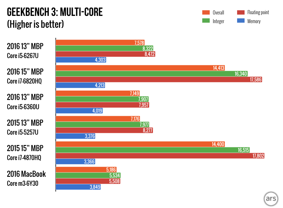 touch-bar-charts.002.png