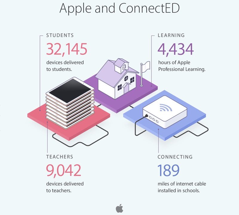 appleconnected-800x719.jpg