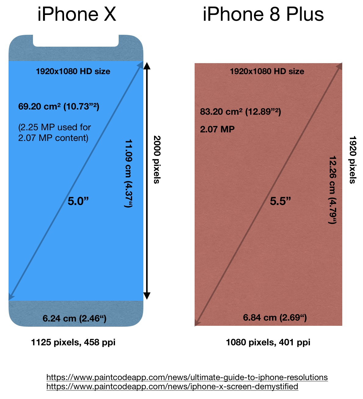 Blåt mærke byrde Pornografi Is the iPhone X screen bigger than the iPhone 8 Plus screen? | Page 3 |  MacRumors Forums