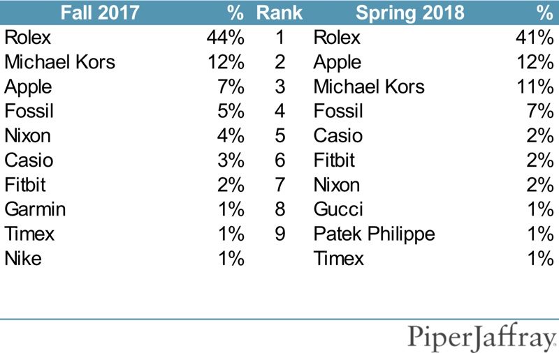applewatchownership-800x506.jpg