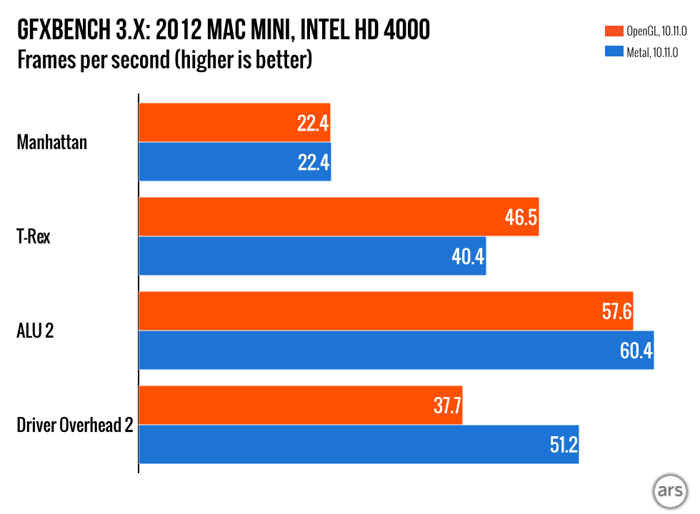 OS-X-10.11-Metal.001.png