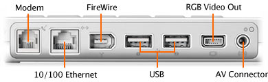 ibookports04242001.jpg