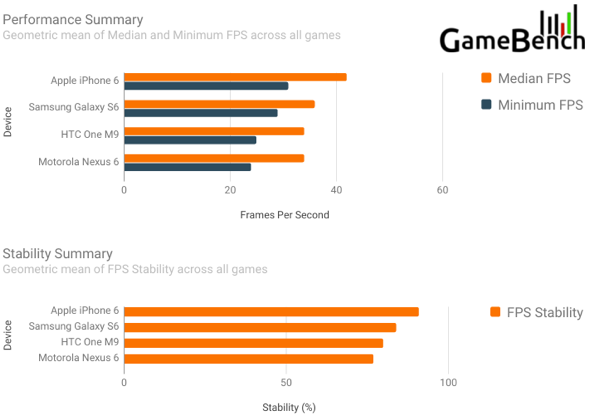 150422_gamebench.png